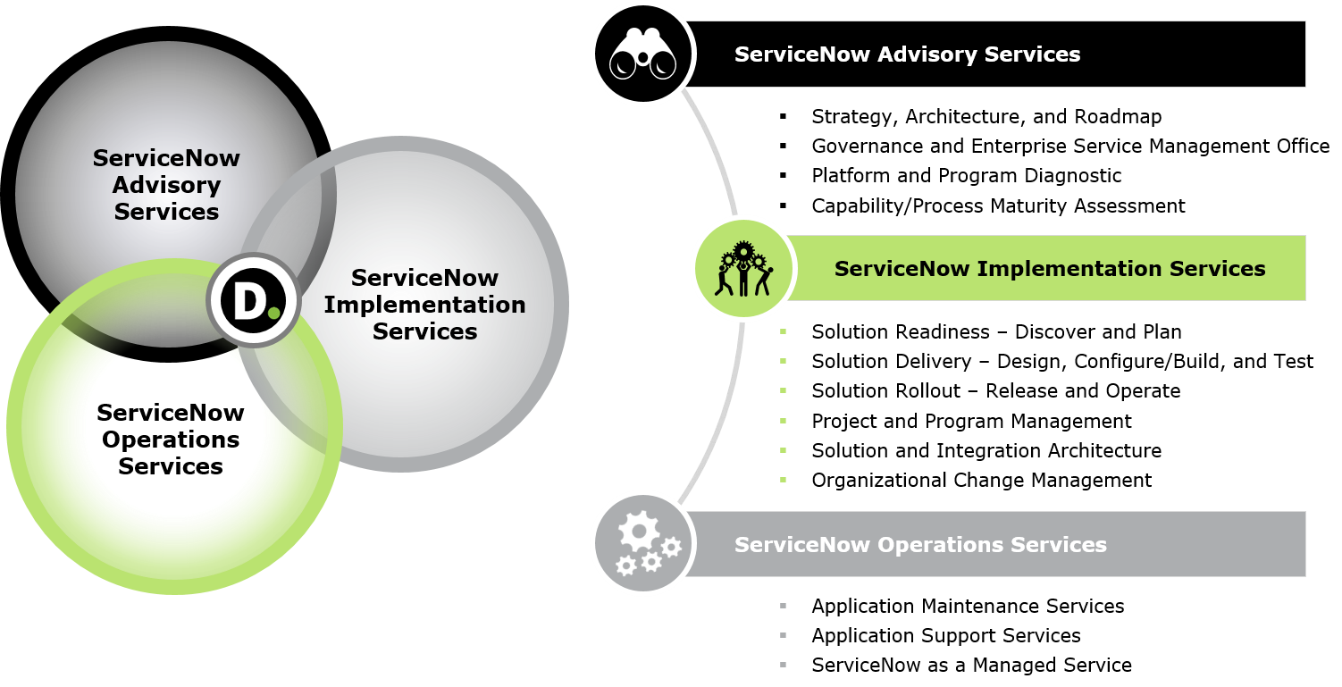 service now - how can we help